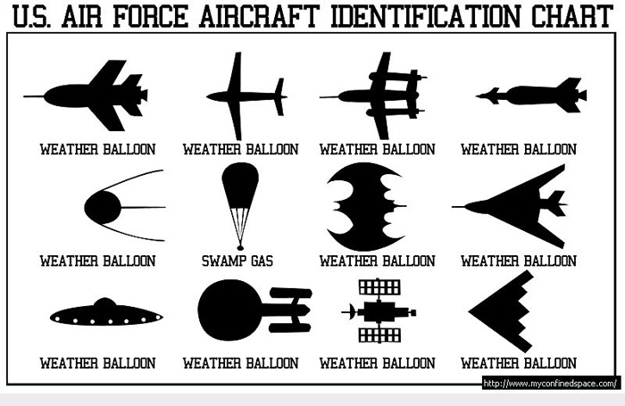 UFO Chart